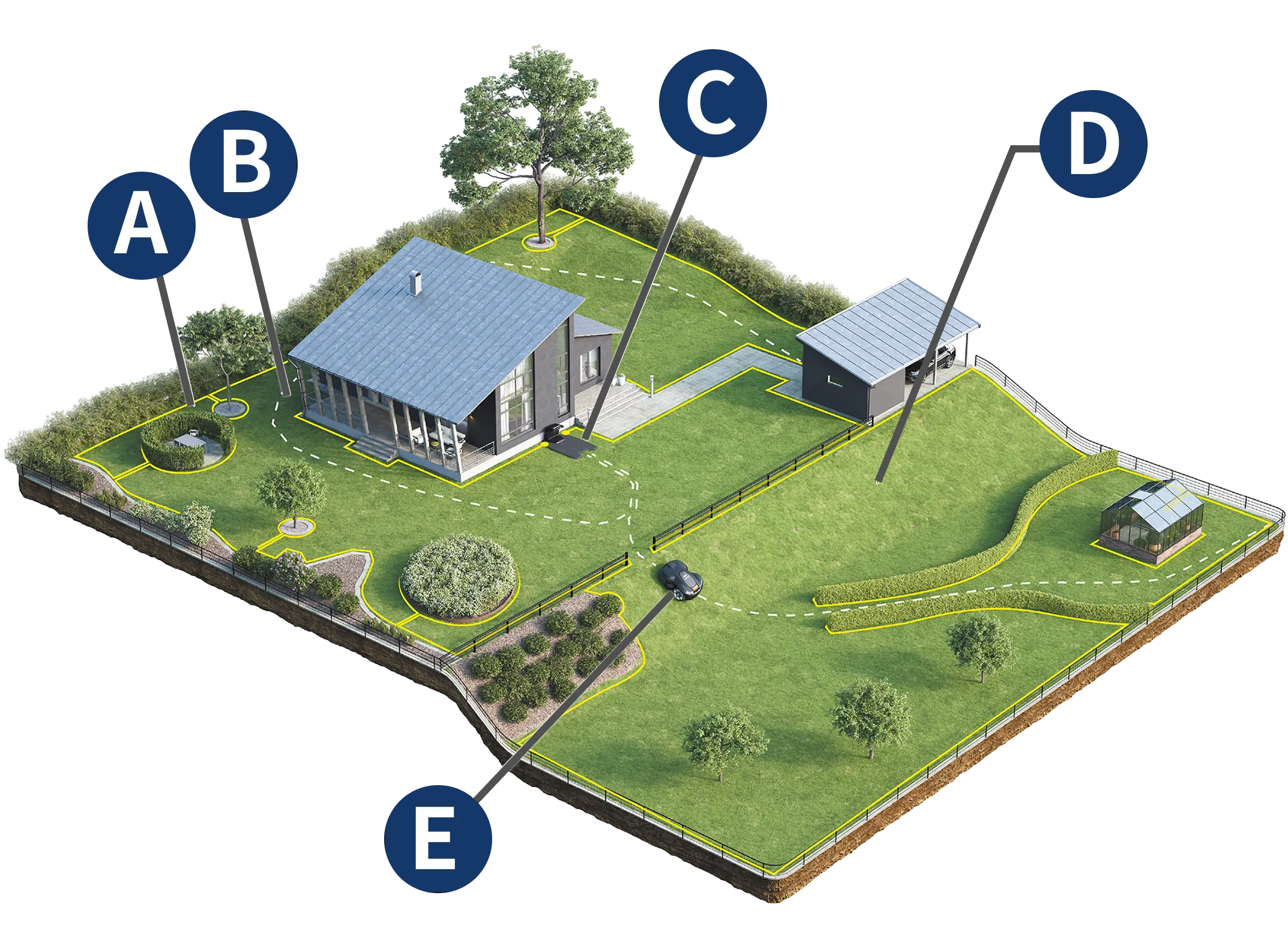 ロボット芝刈機の稼働イメージ