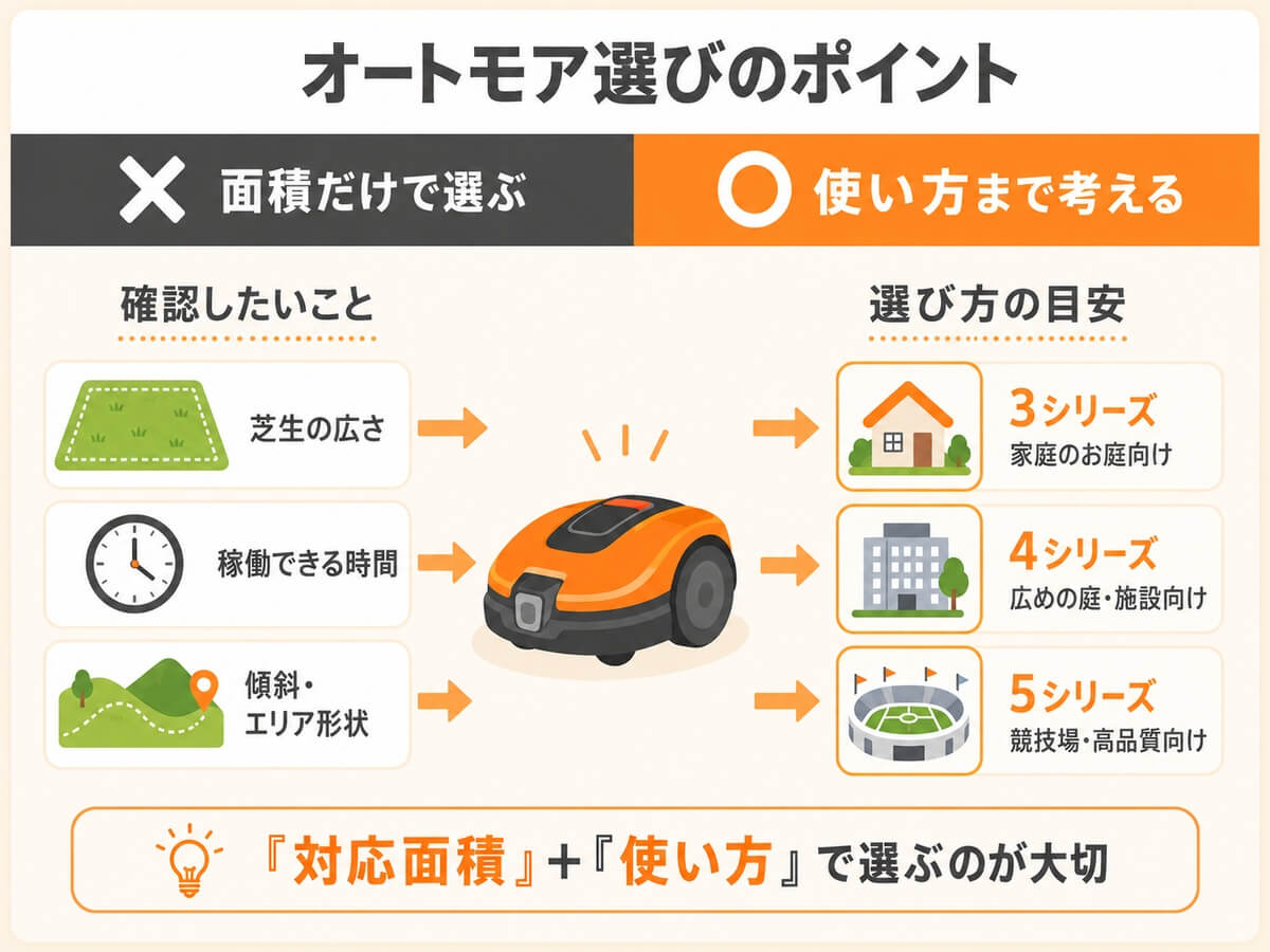 ハスクバーナ・オートモアの選び方を対応面積や使い方別に解説した図解